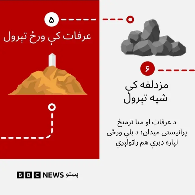 د حج مناسکو لنډه تشرېح