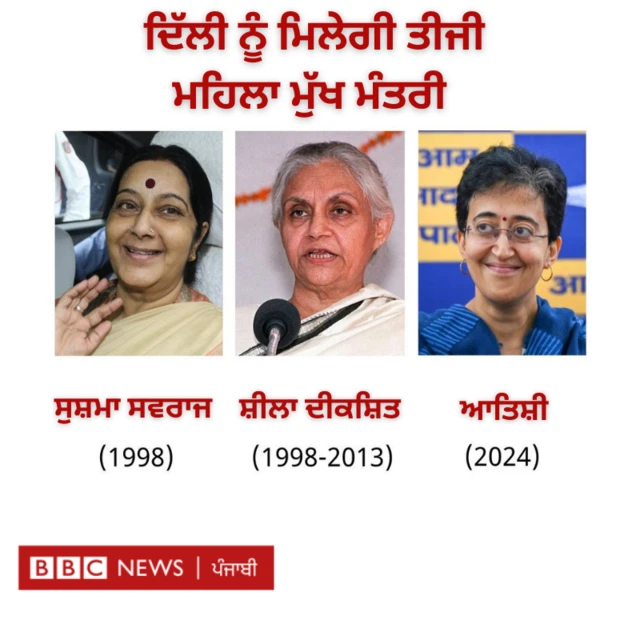 ਦਿੱਲੀ ਦੇ ਮੁੱਖ ਮੰਤਰੀ