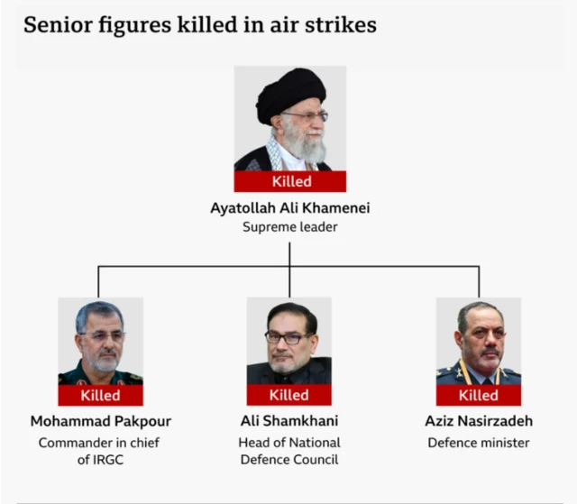 Iran senior figures wey die from di US and Israel strike on Iran
