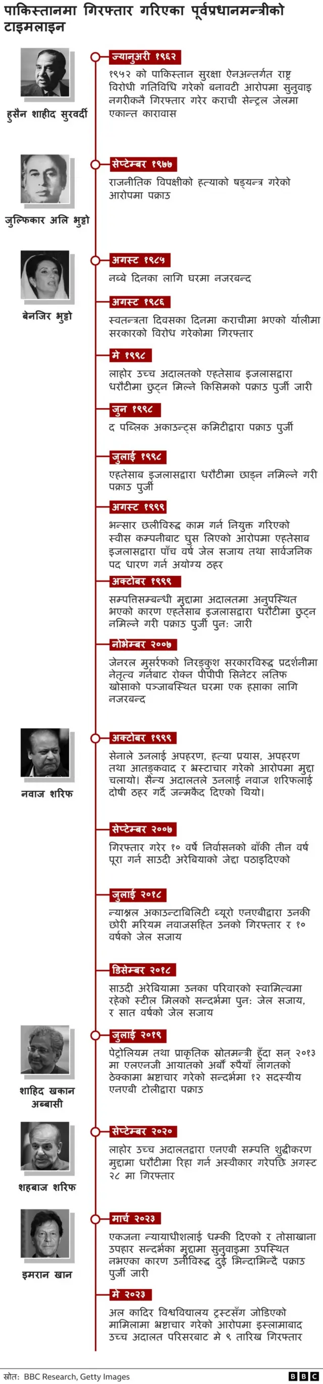 पाकिस्तान