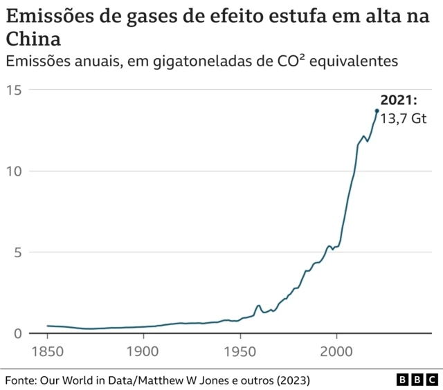 gráfico