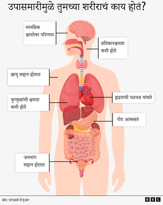 कुपोषणाचा बालकांवर आणि लहान मुलांवर काय परिणाम होतो?