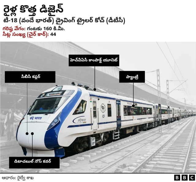 వందే భారత్