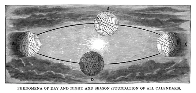 மார்ச் மாதம் தொடங்கிக் கொண்டிருந்த புத்தாண்டை ஜூலியஸ் சீசர் ஜனவரியாக மாற்றியது ஏன்?