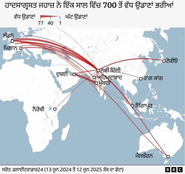ਅਹਿਮਦਾਬਾਦ ਹਵਾਈ ਜਹਾਜ਼ ਹਾਦਸਾ