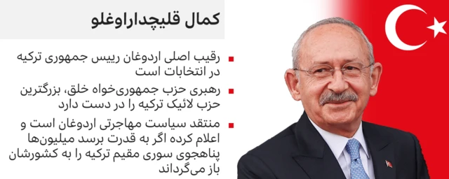 کمال قلیچدار اوغلو 