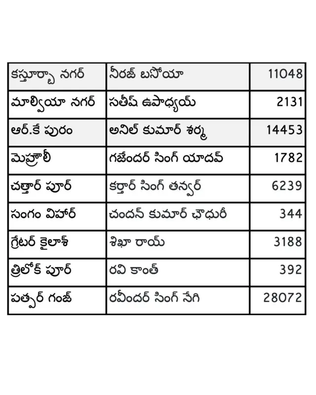 గ్రాఫిక్