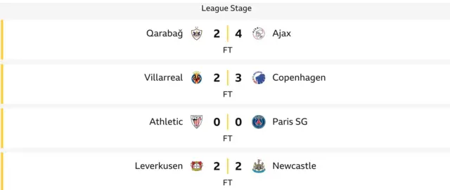 Graphics wey dey show Champions League results