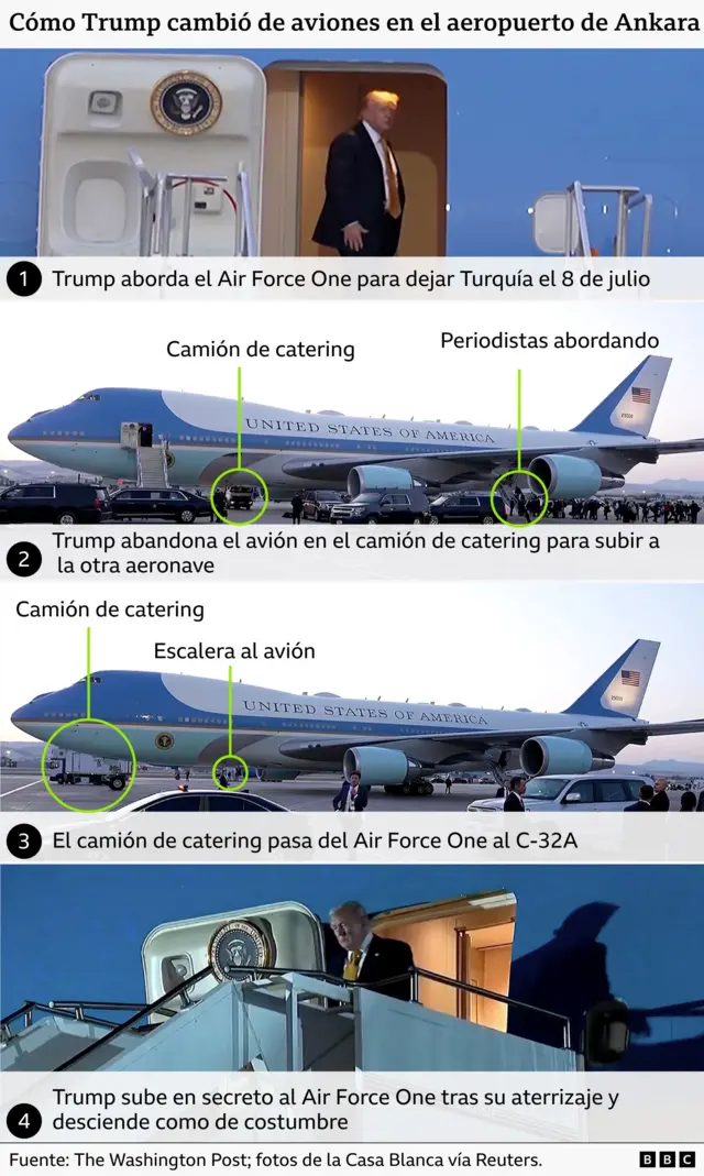 Infografía del intercambio de aviones que habría hecho Trump.