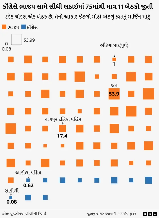 મહારાષ્ટ્ર ચૂંટણી 2024, બીબીસી ગુજરાતી 