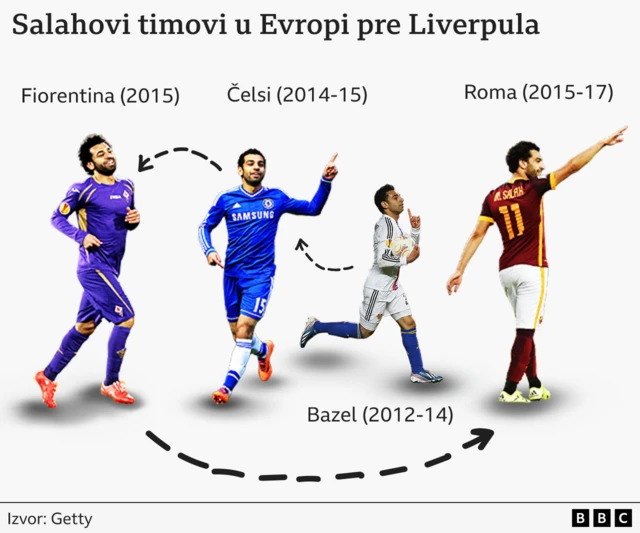 Salah 
