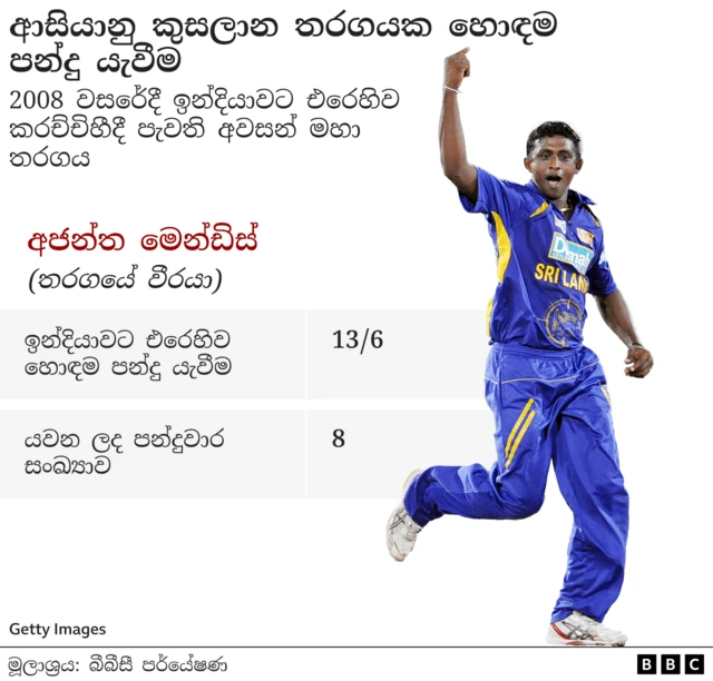 අජන්ත මෙන්ඩිස්