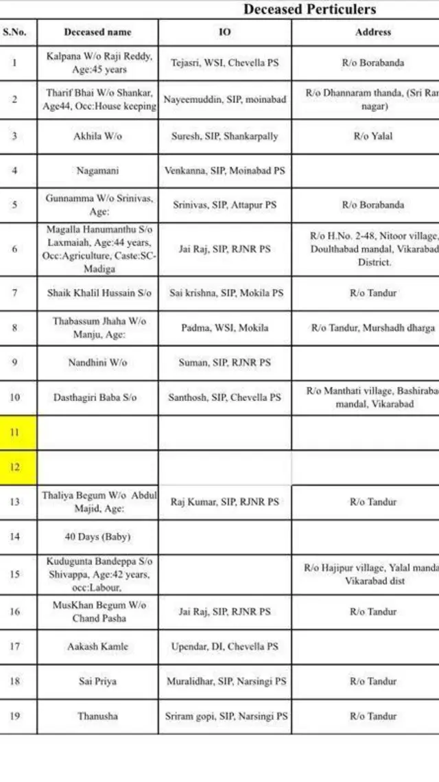 మృతుల వివరాలు 