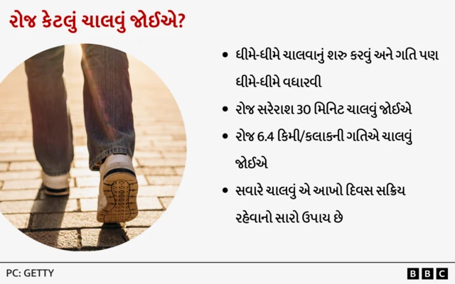 ચાલવું, ચાલવાના ફાયદા, રનિંગ, બીબીસી ગુજરાતી