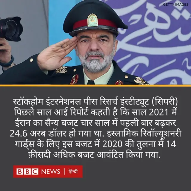 ईरान का सैन्य खर्च