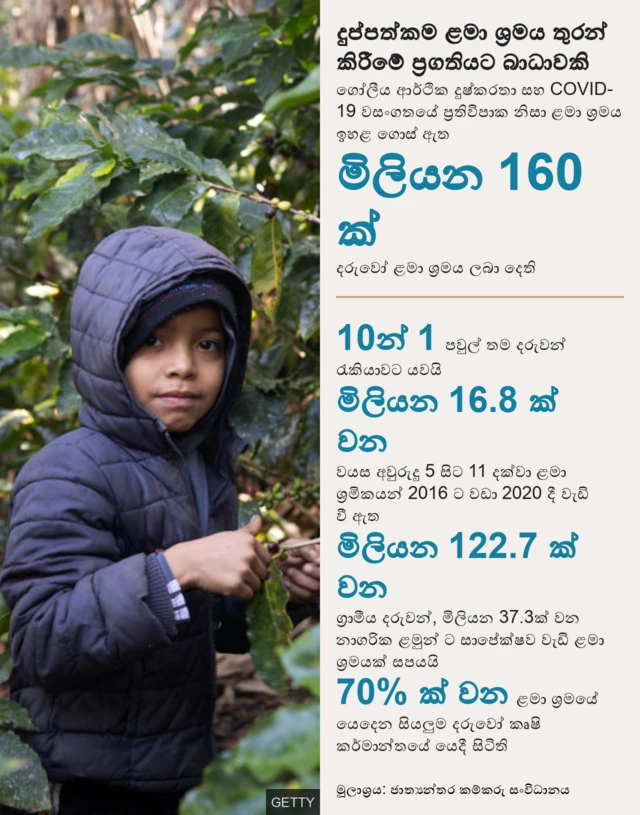 ළමා ශ්‍රමය