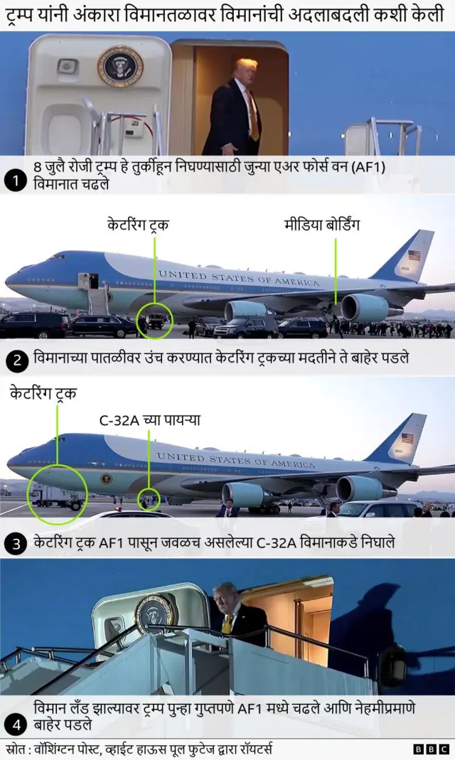 ट्रम्प यांनी विमानाची अदलाबदली कशी केली?