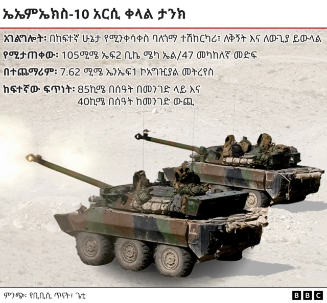 ኤኤምኤክስ-10 አርሲ