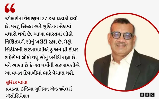 બીબીસી ગુજરાતી, ગુજરાત, બીબીસી, અમદાવાદ, સોનું, ભારત, ભારતીય અર્થતંત્ર