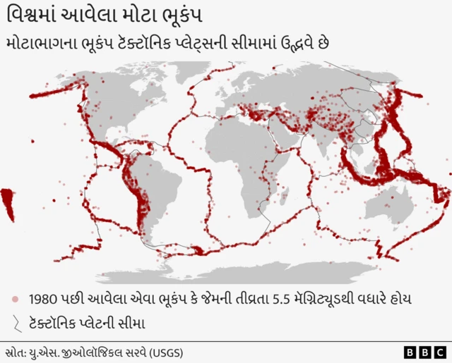 વિશ્વમાં આવેલા મોટા ભૂકંપ