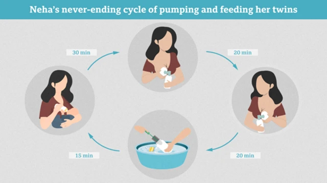బ్రెస్ట్ ఫీడింగ్ 
