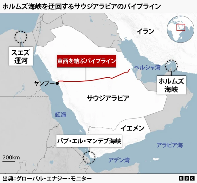 ホルムズ海峡を迂回する、サウジアラビアの東西を結ぶパイプラインを赤線で示したサウジアラビアの地図