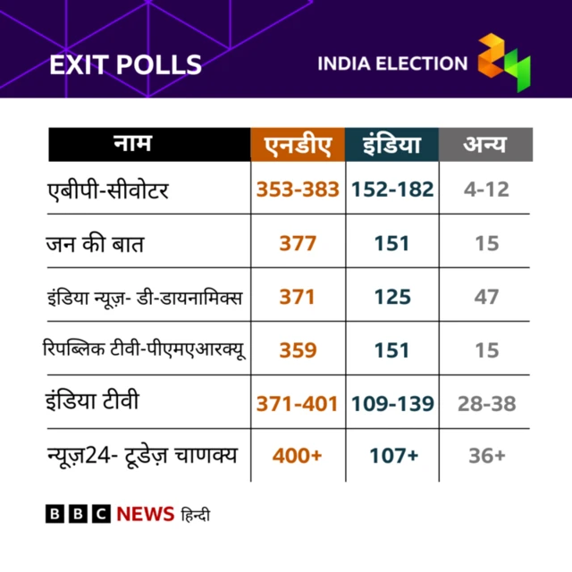 लोकसभा चुनाव 2024