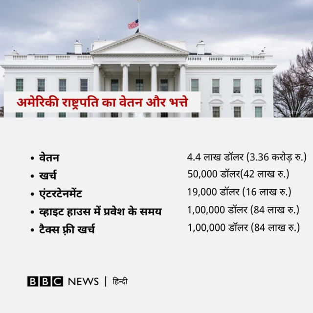 अमेरिकी राष्ट्रपति का कितना वेतन है. 