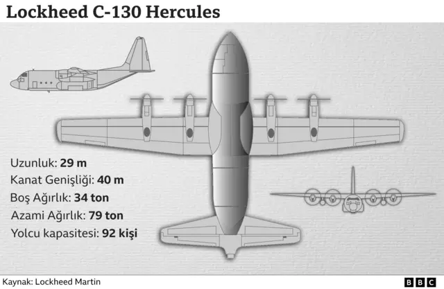 uçağın özelliklerini gösteren grafik 
