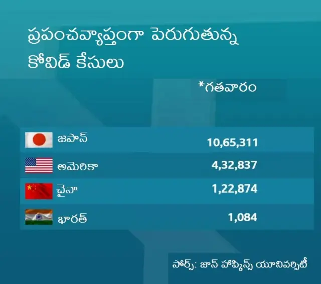 కోవిడ్ 19