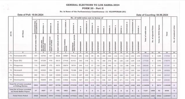 விக்ரவாண்டி சட்டமன்றத் தொகுதியில் அ.தி.மு.க. வாக்குகளை யார் பெறக்கூடும்?