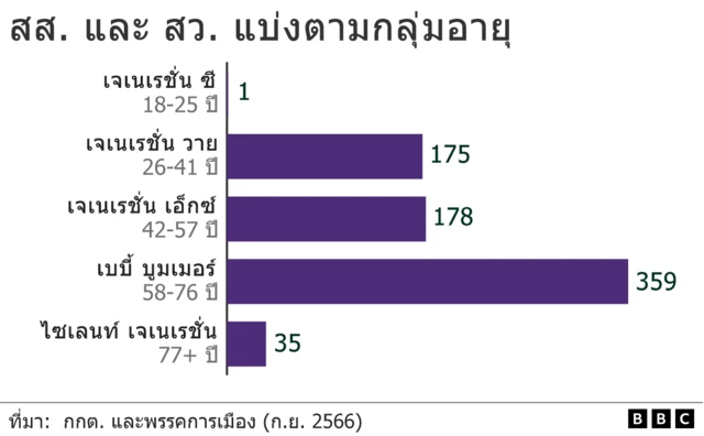 กราฟิก รวม สส. - สว.