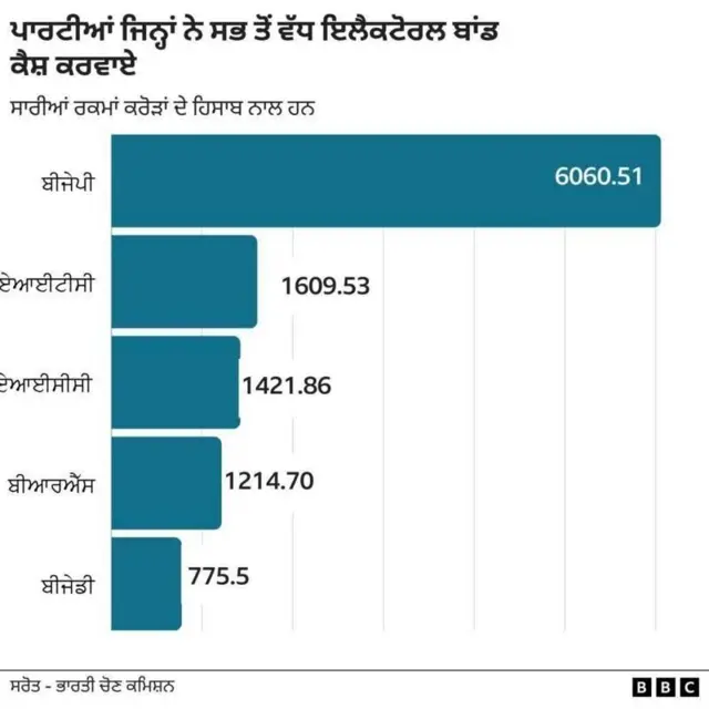 ਗਰਾਫਿਕਸ