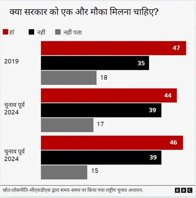 चुनावी सर्वेक्षण