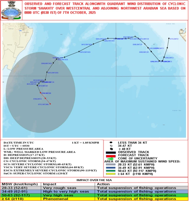 બીબીસી ગુજરાતી હવામાન વેધર અપડેટ તાપમાન વરસાદ સૌરાષ્ટ્ર કચ્છ