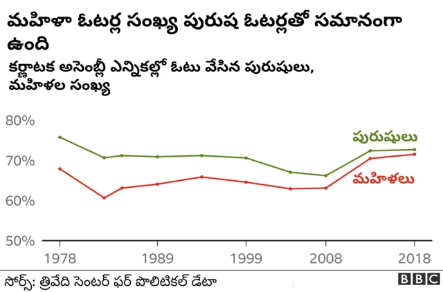 కర్ణాటక ఎన్నికలు