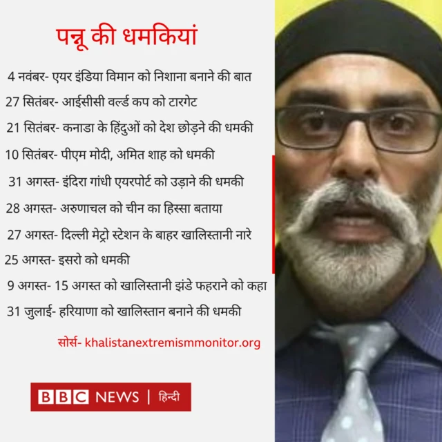 पन्नू की धमकियां 