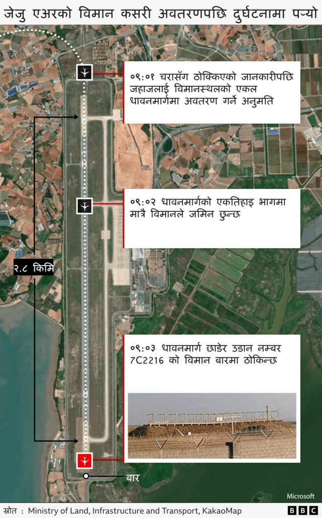 दक्षिण कोरियामा विमान दुर्घटना भएको धावनमार्ग