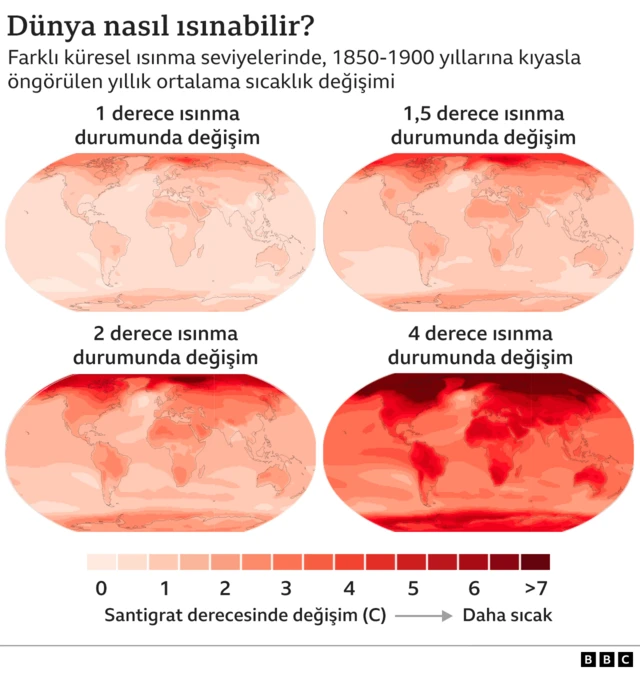 Dünya nasıl ısınabilir?
