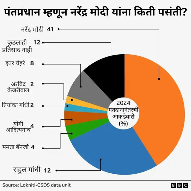 ग्राफिक्स
