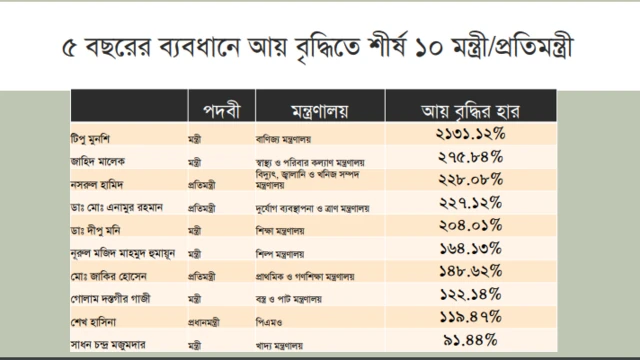 টিআইবি'র রিপোর্ট