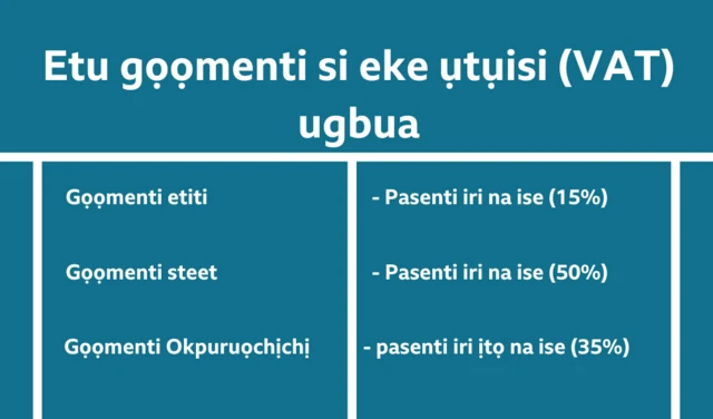 Etu gọọmenti si eke ụtụisi (VAT) ugbua