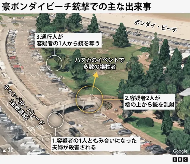 豪ボンダイビーチ周辺の空撮写真に、銃撃事件の主な出来事の場所を示した図。容疑者の1人ともみ合いになった夫婦が殺害された主要道路キャンベル・パレード、容疑者らが広場で開かれていたハヌカのイベントに向かって銃を乱射した橋、さらに、通行人が容疑者の1人から銃を奪った場所が示されている