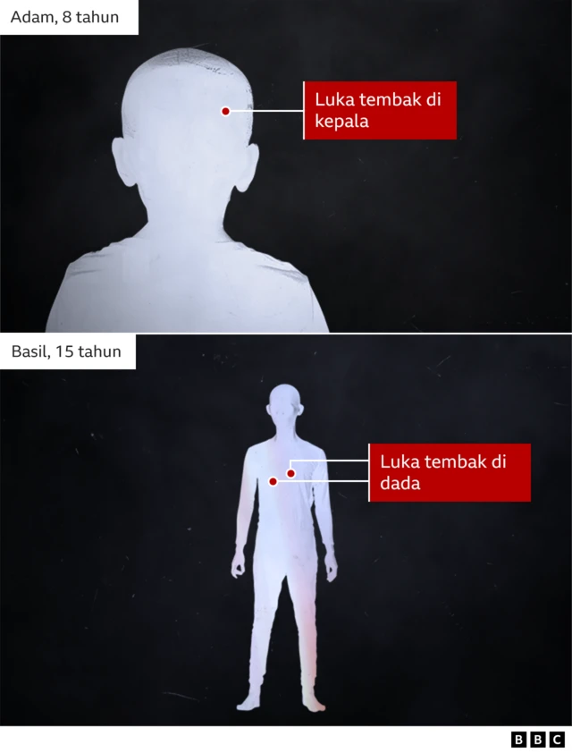 Luka tembak Basil dan Adam 