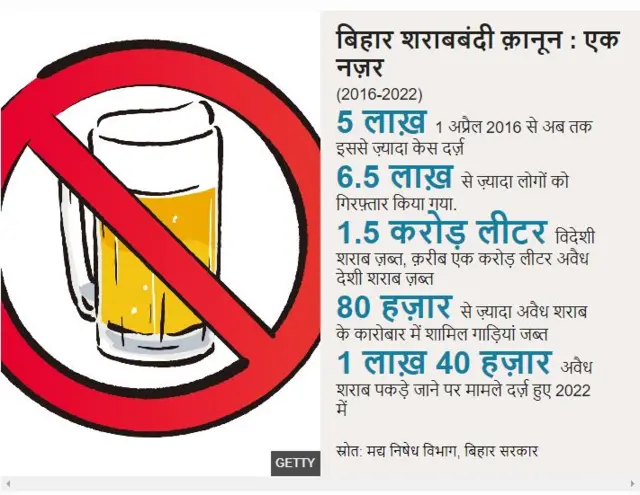 बिहार में मद्यनिषेद