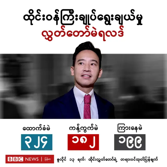 မဲရလာဒ် 