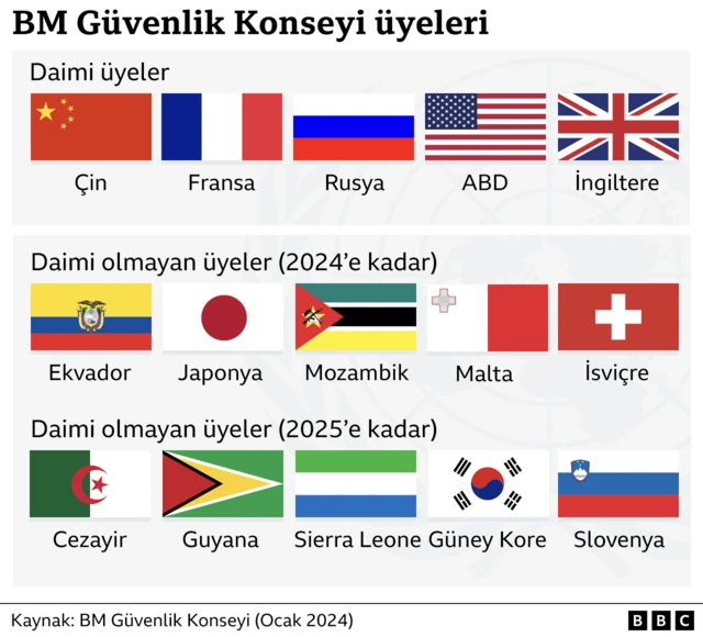BMGK üyeleri