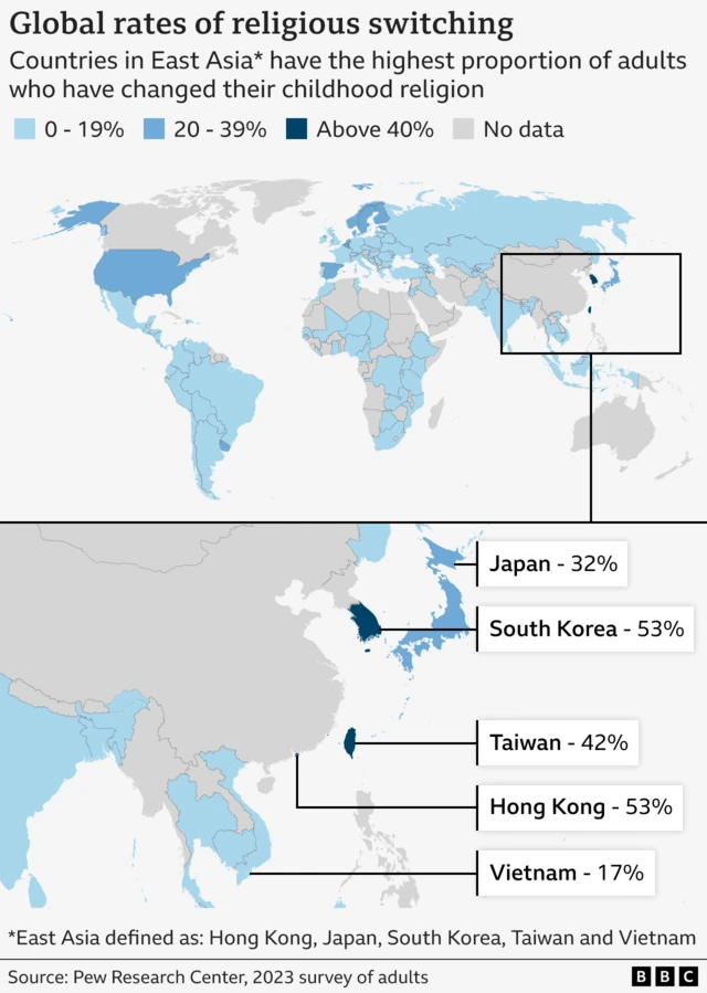 Map/ graph showing global rates of religious switching