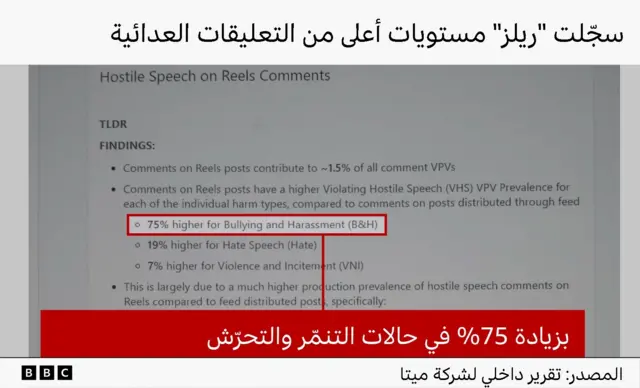 رسمٌ بياني يعرض وثيقة داخلية من شركة ميتا بعنوان: 