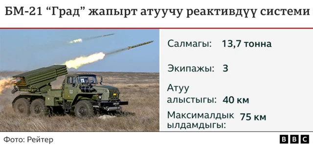 “БМ-21 Град” жапырт атуу реактивдүү системасы